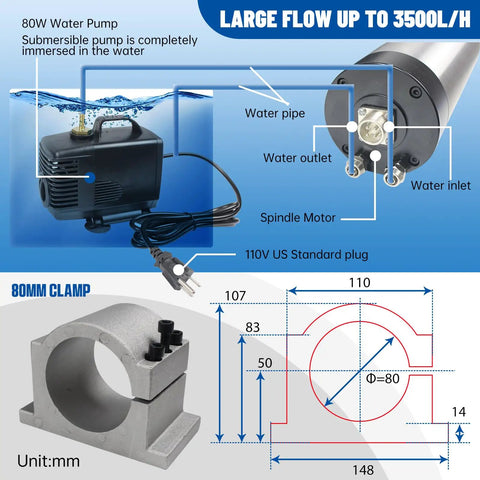 2.2KW Water Cooled Spindle Motor ER20 24000 RPM With 400Hz VFD Inverter 110V Beast Of A Spindle 80mm Clamp 80W Pump diagram