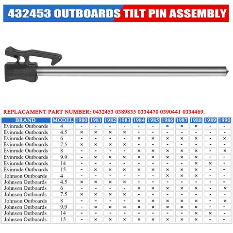 Outboard Tilt Pin Assembly For Old School 80s Small Boat Motors Fits 4HP To 15HP Replacement Part For 4HP 4.5HP 6HP 7.5HP 8HP 9.9HP 14HP 15HP With OEM Numbers 0432453 0389835 0334470 0390441 0334469 778197