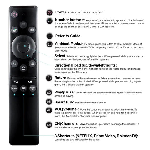 Universal TV Remote Replacement For Smart TVs, No Fuss Setup And Plug And Play, displaying buttons and functions.