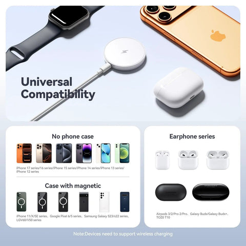 Magnetic Wireless Charger 2 Pack With 15W Fast Charging 4.2 Ft Type C Cable Works With iPhone 12 13 14 15 16 17 Series And AirPods 2 3 Pro Strong Magnetic Alignment No Slip Case Friendly Charging On The Go displayed with compatible devices.