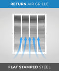 16x22 Return Air Vent Grille For Wall Or Ceiling Duct Opening With Flat Stamped Face In White Finish Durable Grille Cover