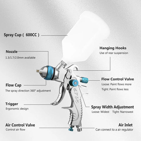 High Volume Low Pressure Spray Gun Kit With Three Included Nozzles Size 1.4 1.7 And 2.0 Millimeters for auto painting, detailed spray gun parts.