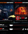 Thermal Imaging Monocular For Hunting And Outdoor Night Vision 256x192 Resolution 50Hz 12µm Detector 15mm Lens detecting wildlife
