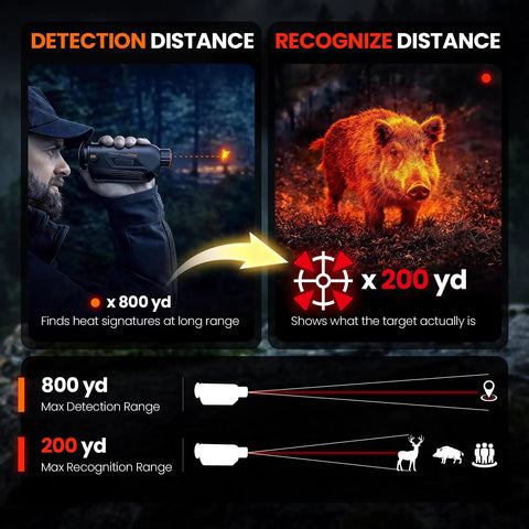 Thermal Imaging Monocular For Hunting And Outdoor Night Vision 256x192 Resolution 50Hz 12µm Detector 15mm Lens detecting wildlife