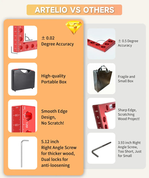 ARTELIO vs Others comparison chart features 4 Pack Aluminum Corner Clamps For Woodworking Wingman Gear, 5.5 Inch 90 Degree Joints