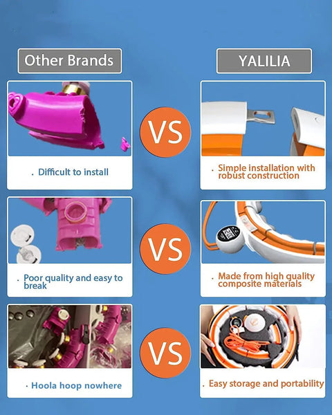 Comparison of weighted infinity hula hoop installation and material between Yalilia and other brands.
