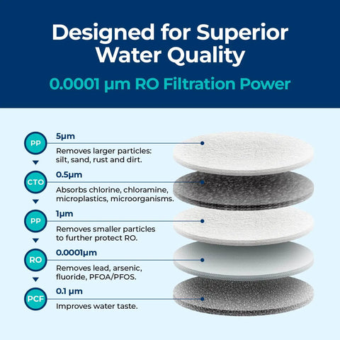 Replacement Filter For Countertop Reverse Osmosis System RO100ROPOTLite Easy Install Long Lasting Cartridge For Fresh Tasting Water Saves You Money Fits Most Countertop RO Units Chlorine And Sediment Reduction BPA Free