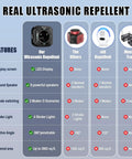 Comparison chart of Indoor Ultrasonic Pest Repeller Plug In With Led Strobe Light For Home Use Repels Mice Squirrels Rodents in Attics Garages