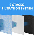 Three stages of the MSA3 Filter Replacement 4 Pack For Membrane Solutions MSA3 And MSA3S Smart Purifiers shown in layers.