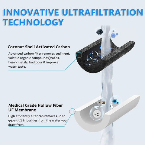 Big Capacity 2.9 Gallon Water Filtration System For Home Or Apartment, Compact 17.7 By 7.9 Inch Countertop Purifier, Perfect For 3 To 5 People, Space Saving Design, Portable Clean Water Solution For Your Pad