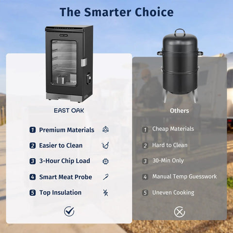 30 Inch Electric Smoker For Outdoors With Built In Meat Probe And Clear Viewing Window Side Chip Loader For 6x Longer Smokes And 725 Sq In Cooking Area For Bigger Batches Night Blue Finish displayed next to a traditional smoker comparison chart.