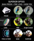 Comparison of BAK4 and BAK7 prisms, FMC and single coating, and wide and narrow FOV for Dope Pocket 8x25 Monocular For Adults And Kids