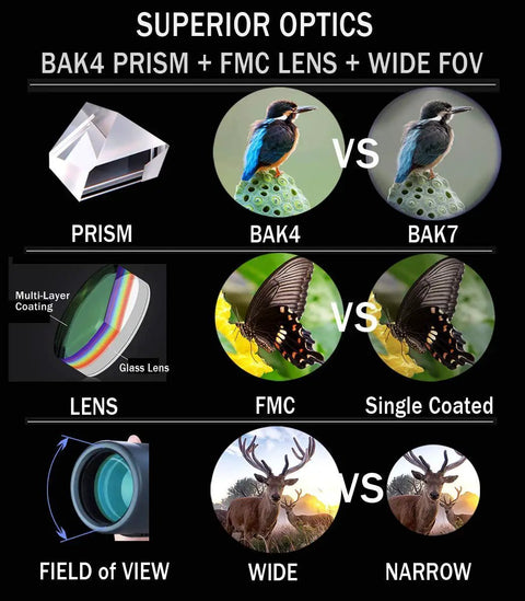 Comparison of BAK4 and BAK7 prisms, FMC and single coating, and wide and narrow FOV for Dope Pocket 8x25 Monocular For Adults And Kids
