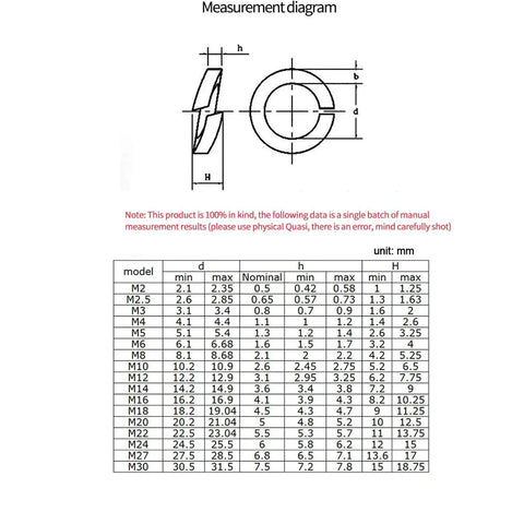 Measurement diagram for Rectangular Spring Release Lock Washers Sorting Kit with dimensions for M2 to M30 sizes.