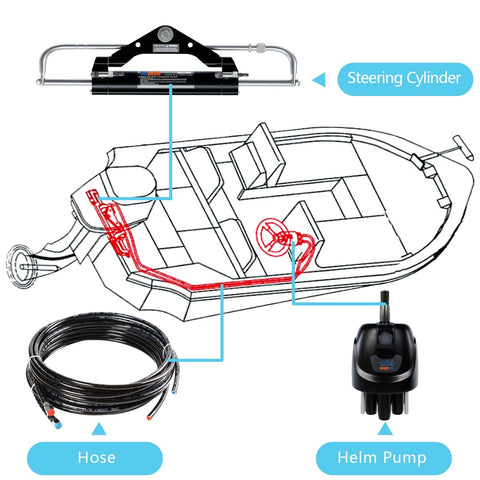 Outboard 150HP Hydraulic Steering Kit With Hydraulic Cylinder, Helm Pump And Durable Nylon Hoses For Boats, Plug And Play Install, Aluminum Alloy Casing And Stainless Steel Build Built To Last Against Corrosion