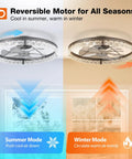 24 Inch Low Profile Ceiling Fan With Dimmable Led Light And Remote shows reversible motor for summer and winter use.