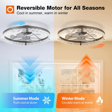 24 Inch Low Profile Ceiling Fan With Dimmable Led Light And Remote shows reversible motor for summer and winter use.