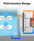 Diagram showing 200K BTU Stainless Steel Pool Heat Exchanger, 304 Grade, Salt Water Resistant, physical operation, constant temperature