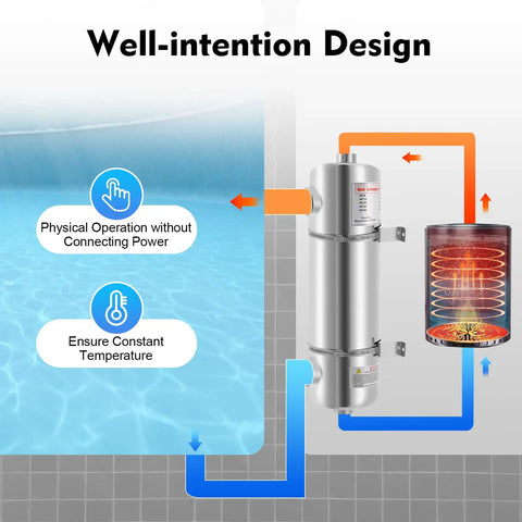 Diagram showing 200K BTU Stainless Steel Pool Heat Exchanger, 304 Grade, Salt Water Resistant, physical operation, constant temperature