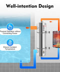 Diagram showing High Performance Pool Heat Exchanger 200kBtu Stainless Steel 304 with heating process and pool connection