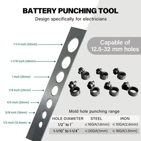 Diagram showing Hydraulic Hole Puncher Kit For Sheet Metal One Half Inch To One And A Quarter Inch Knockout, size capabilities, and die set.