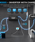 Diagram of No Brainer 1500W Sump Pump Battery Backup System with Pure Sine Wave Inverter Charger showing connections and ports.