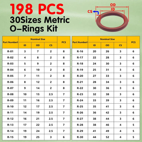 198 Piece Viton O Ring Kit With 30 Metric Sizes Fluorocarbon FKM O Rings Set Brown 75A Shore size chart