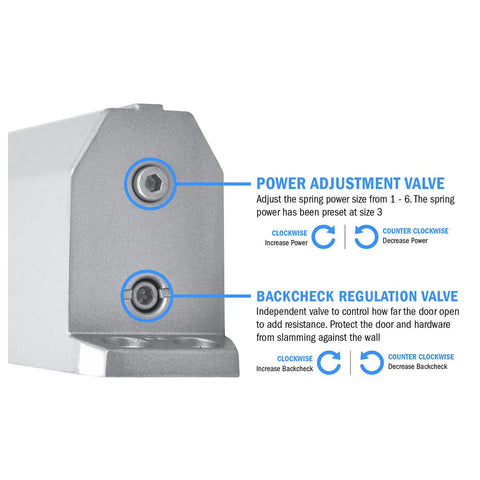 Close-up of 9000 Series Grade 1 Beefy Door Closer Multi Mount with power adjustment and backcheck regulation valves visible.