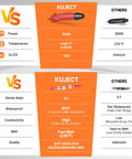 Comparison chart of Mini Heat Gun For Wire Connectors And Heat Shrink Tubing, 350W Dual Temp 482F 752F vs other brands.