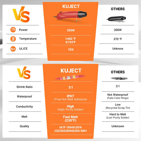 Comparison chart of Mini Heat Gun For Wire Connectors And Heat Shrink Tubing, 350W Dual Temp 482F 752F vs other brands.