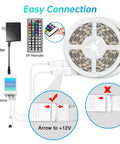 Outdoor RGB LED Light Strips 32 Feet Waterproof IP65 With Remote Control 12V Low Voltage Color Changing Tape Lights connections