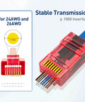 Red Cat5e And Cat6 RJ45 Pass Through Connectors With Strain Relief Boots 100 Pack No Fuss EZ Crimp Modular Plugs for UTP cables