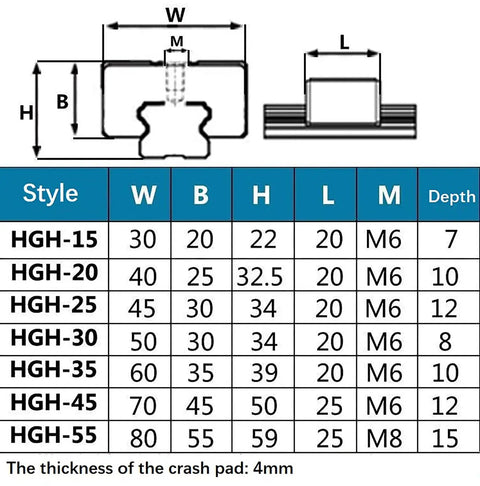 Technical diagram with measurements for HGH series linear guide rail sizes from HGH-15 to HGH-55 including crash pad thickness.