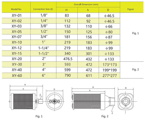 Pro Grade Air Compressor Muffler With NPT Threads, Single Chamber 145 PSI, Replacement Part 1/2 Inch XY-05 diagram