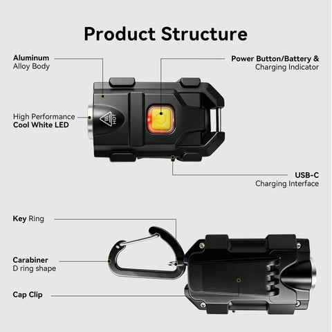 Diagram of Ultra Bright 500 Lumen USB Rechargeable Small Flashlight Keychain Light showing structure and components
