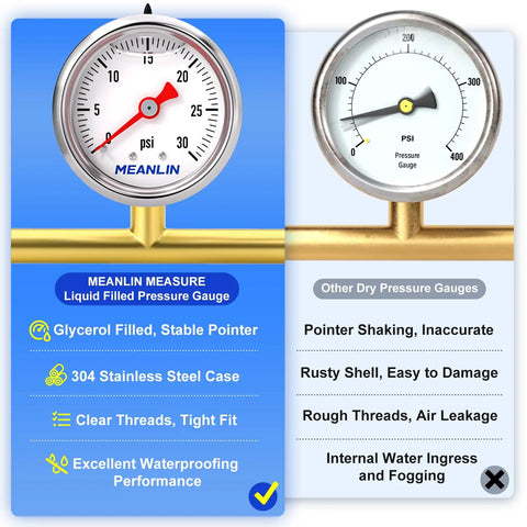 Side-by-side comparison of stainless steel and dry pressure gauges, highlighting features like glycerin fill, stability, and durability.