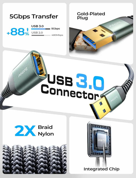 2 Pack USB 3.0 Extension Cables Type A Male To Female, 6.6 Feet Each, Braided Nylon, features like SR Joint and fast data transfer.
