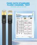 Close-up of Flat Cat 8 Ethernet Cable 6ft 3 Pack SFTP High Speed 40Gbps next to a Fluke channel test certificate.