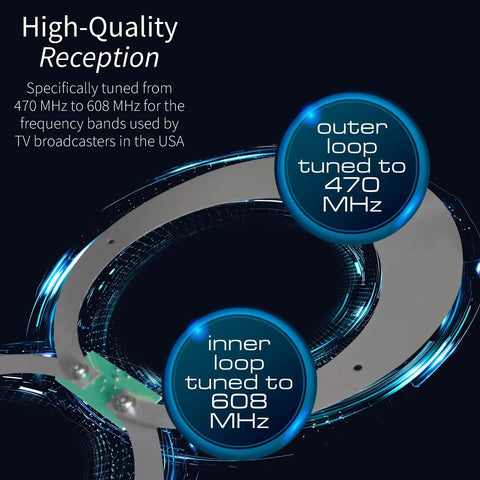Diagram showing ClearStream 4V Indoor Outdoor TV Antenna tuned to 470 MHz and 608 MHz for enhanced UHF VHF reception.