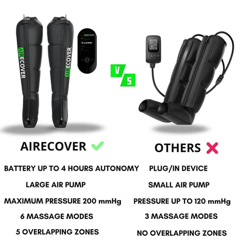 Professional Cordless Leg Compression Massager Hits The Reset Button On Post Workout Aches And Boosts Blood Flow With Quiet Rechargeable Air Boots To Get Those Fresh Legs Vibes Going Anywhere