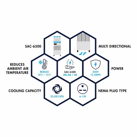 Schematic features of Indoor Outdoor Triple Duct Mobile Spot Cooler 22,184 BTU Industrial Grade With Oscillating Function.