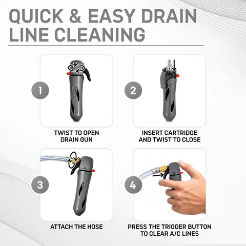 Quick steps for using the CO2 drain gun to clear A/C condensate lines, showcasing the tool and flexible hose.