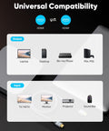 HDMI cable infographic showing universal compatibility with outputs (Laptop, Desktop, Blu-ray Player, PS4/PS5) and inputs (TV/HDTV, Monitor, Projector, Sound Bar).