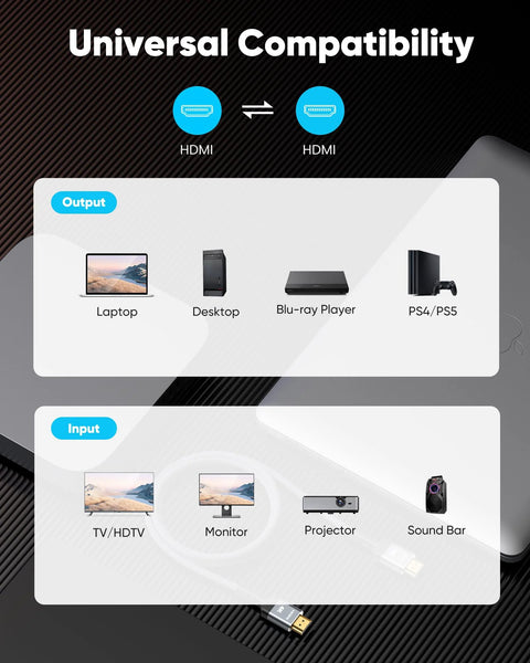 HDMI cable infographic showing universal compatibility with outputs (Laptop, Desktop, Blu-ray Player, PS4/PS5) and inputs (TV/HDTV, Monitor, Projector, Sound Bar).