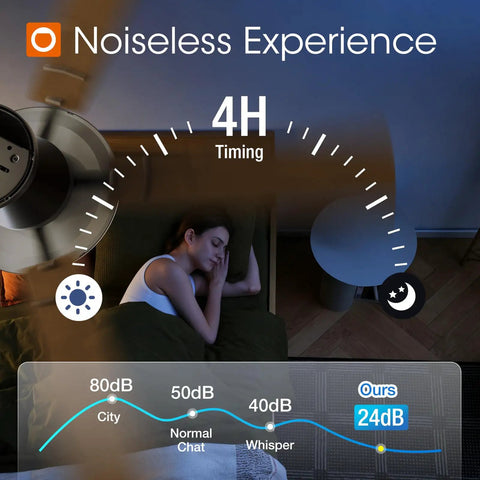 52 Inch Flush Mount Ceiling Fan With Lights And Remote Control shown in a bedroom, highlighting noiseless DC motor and 4-hour timer.