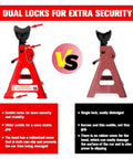 Comparison of Heavy Duty 3 Ton Jack Stands With 11.22 To 16.54 Inch Adjustable Height and double pin locking vs standard jack stand