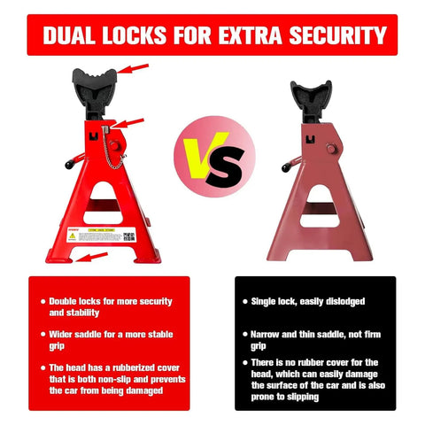 Comparison of Heavy Duty 3 Ton Jack Stands With 11.22 To 16.54 Inch Adjustable Height and double pin locking vs standard jack stand