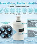 Replacement Water Filter Cartridge For 1320 Gallon Purifier With Industrial Grade Element and filtration details.