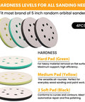 5 Inch Sander Foam Pad Set With 4 Pads And 5 Inch Ceramic Sanding Discs 80 To 1000 Grit 40 Pieces showing hardness levels
