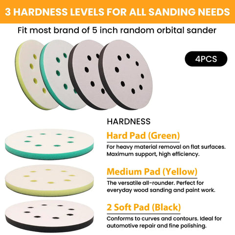 5 Inch Sander Foam Pad Set With 4 Pads And 5 Inch Ceramic Sanding Discs 80 To 1000 Grit 40 Pieces showing hardness levels